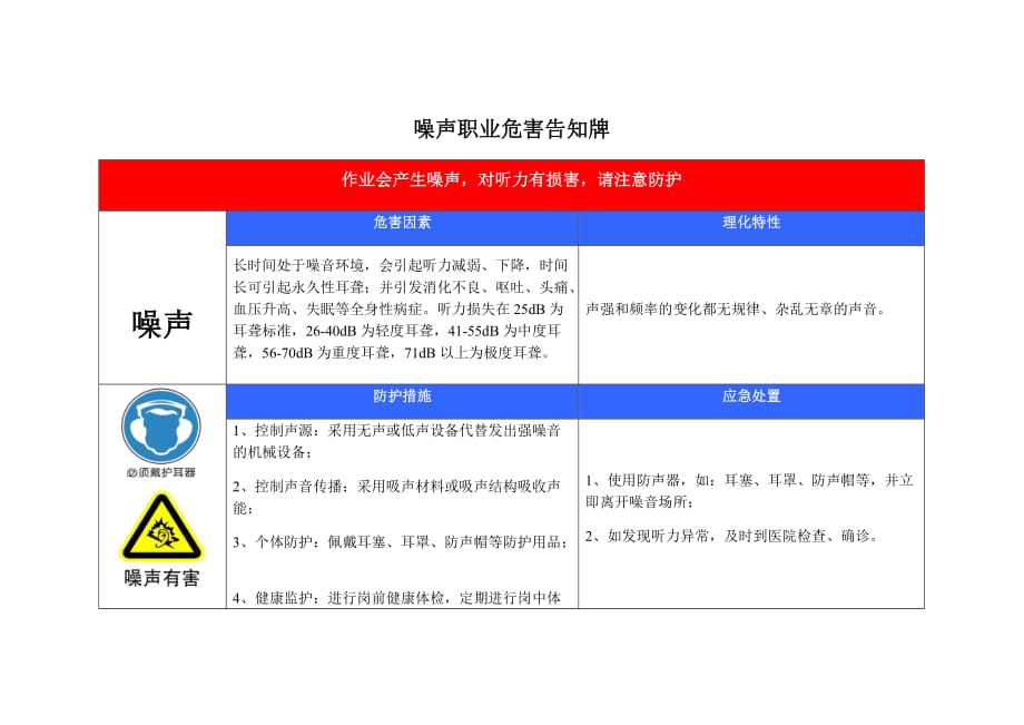 噪声职业危害告知牌-_第1页