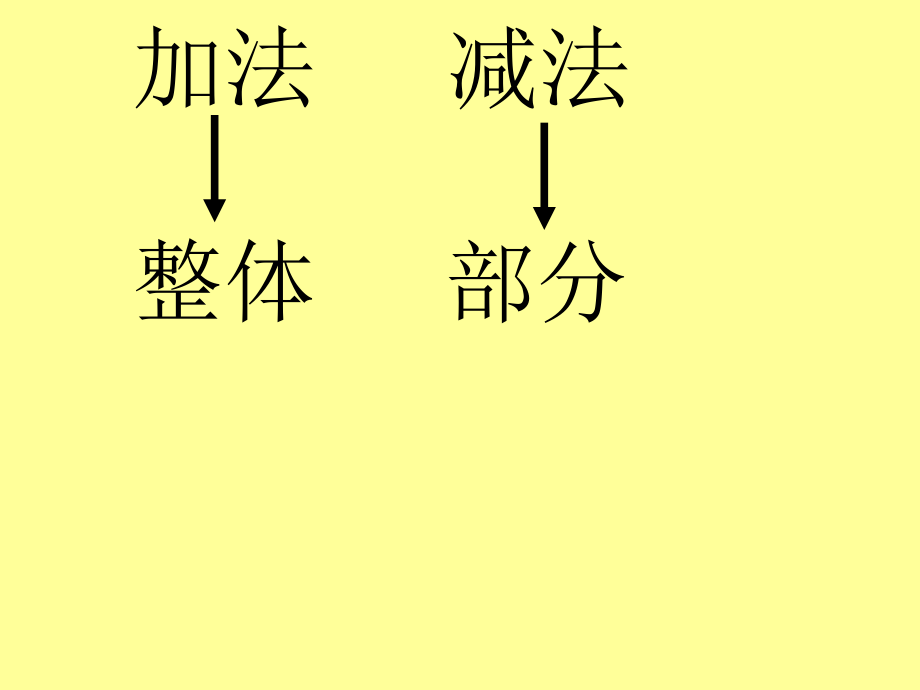 一年级下 解决问题应用题_第1页