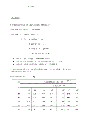 氣缸輸出力表