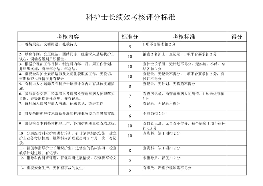 科護(hù)士長績效考核評分標(biāo)準(zhǔn)-_第1頁