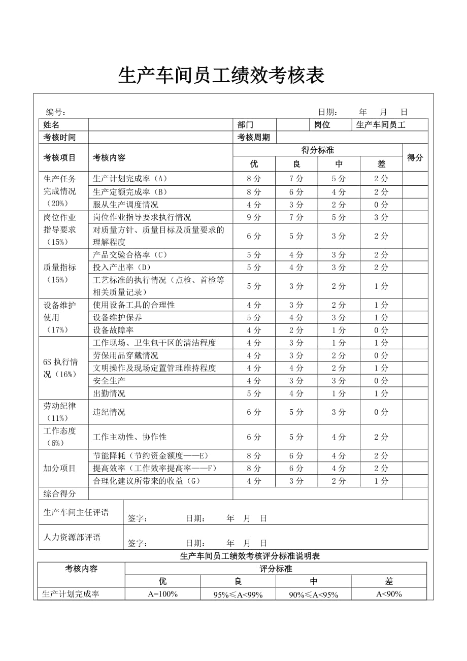 生产车间员工绩效考核表-_第1页