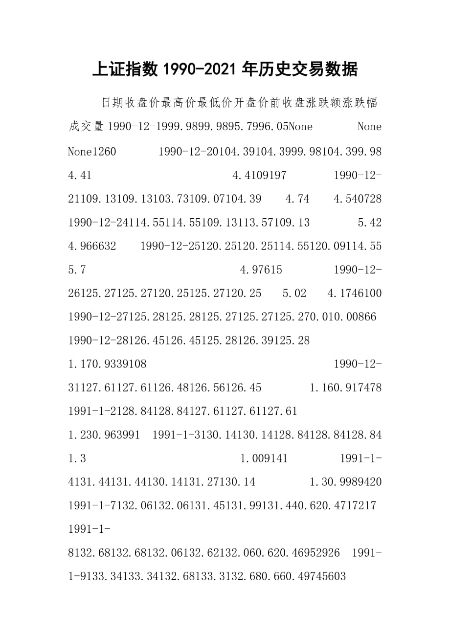 2021上证指数1990-2021年历史交易数据_第1页