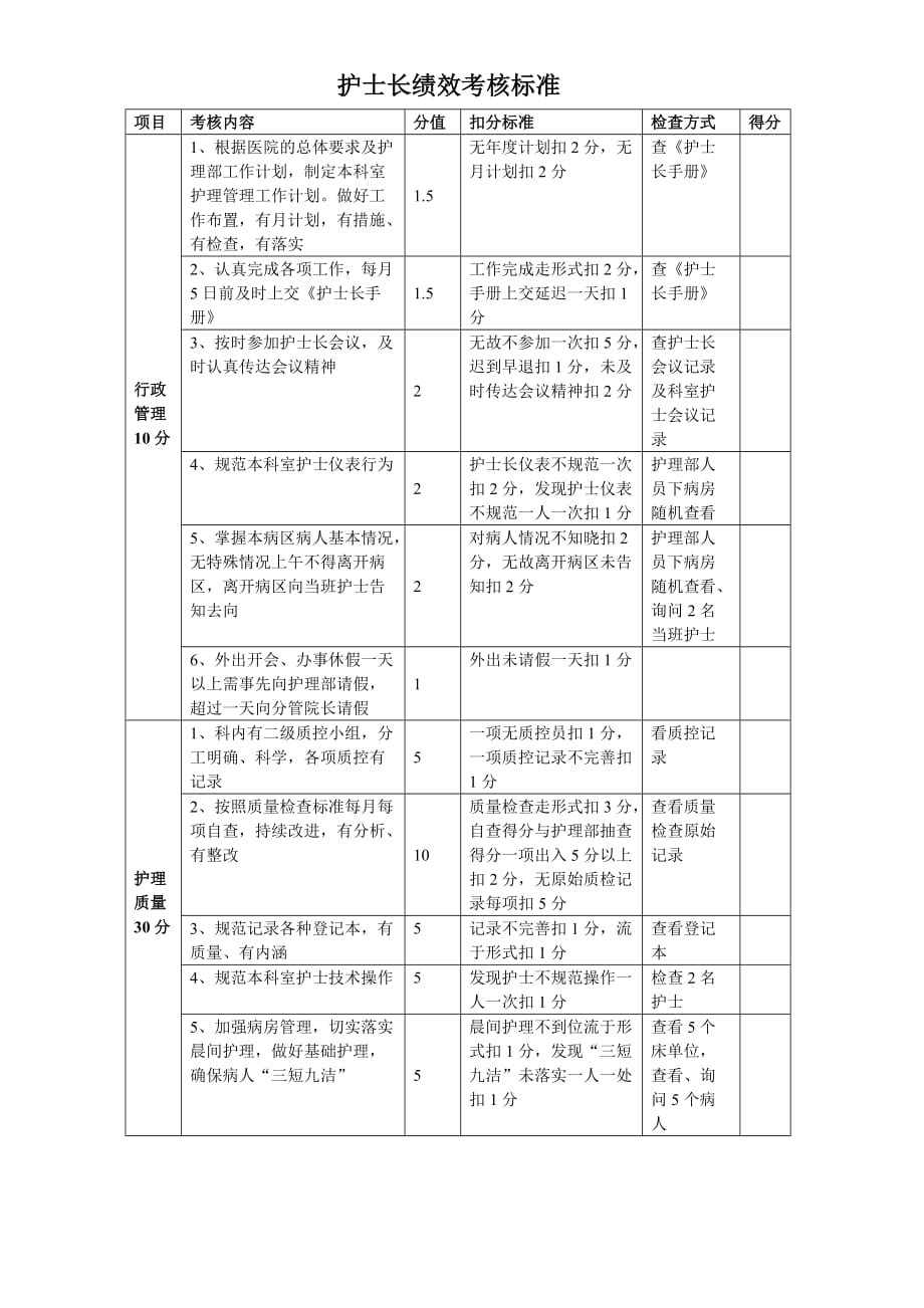 护士长绩效考核标准-_第1页