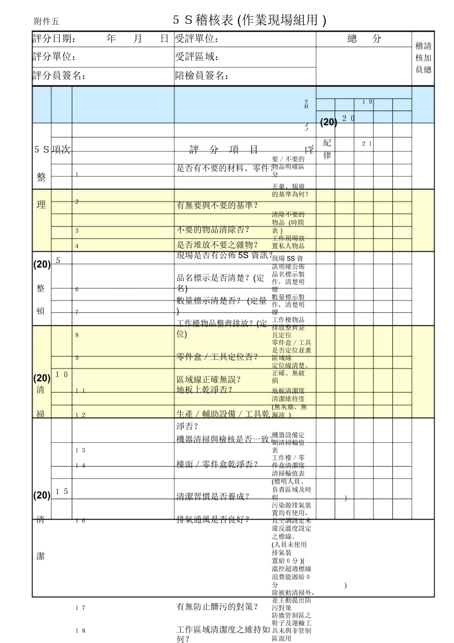 5S作業(yè)辦法與推行手冊7_第1頁