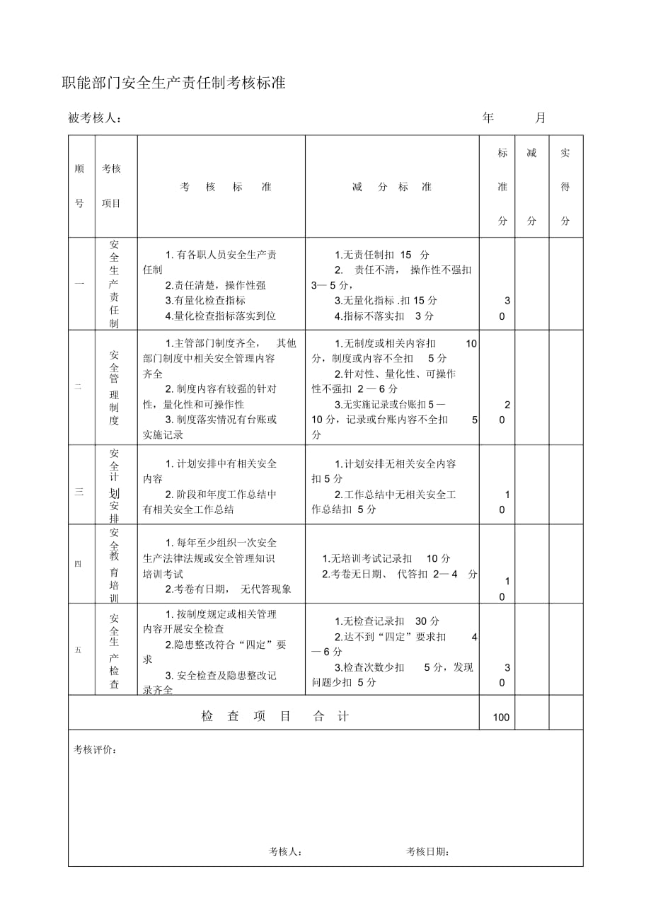 安全責任制考核表_第1頁