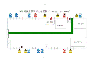 安全警示標(biāo)志布置圖