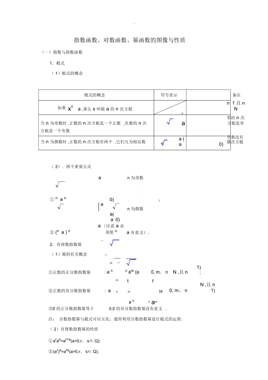 指数函数、对数函数、幂函数图像与性质_第1页