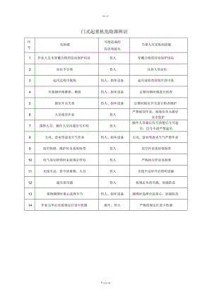 門式起重機危險源辨識