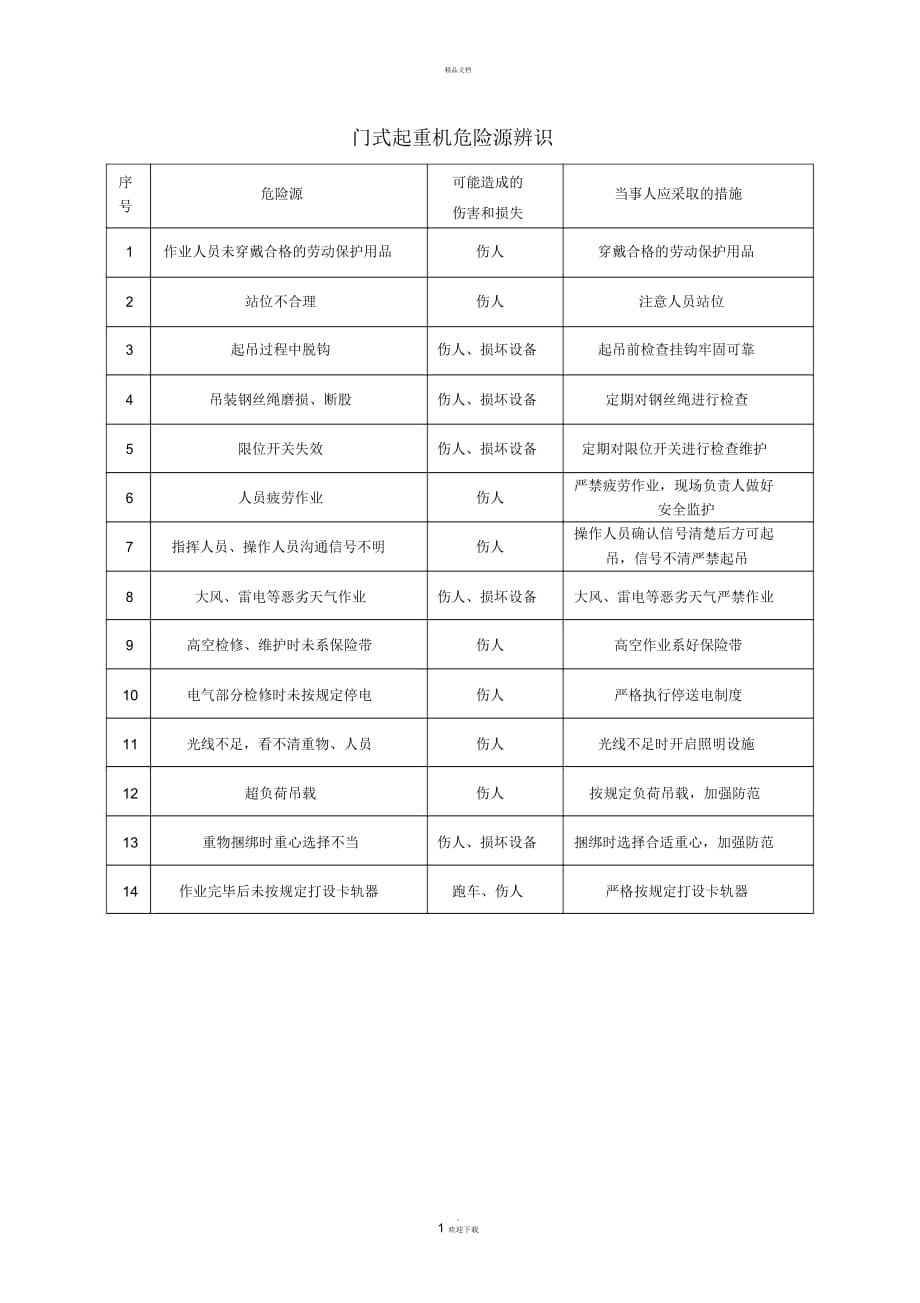 門式起重機危險源辨識_第1頁