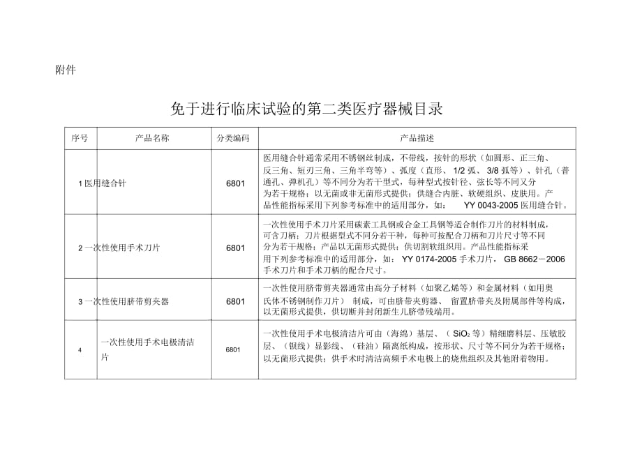 关于发布免于进行临床试验的第二类医疗器械目录的通告(附件)_第1页