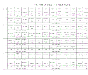 第一學期《大學英語》期末考試安排表