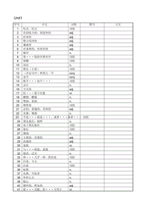 蘇教版譯林9A單詞默寫