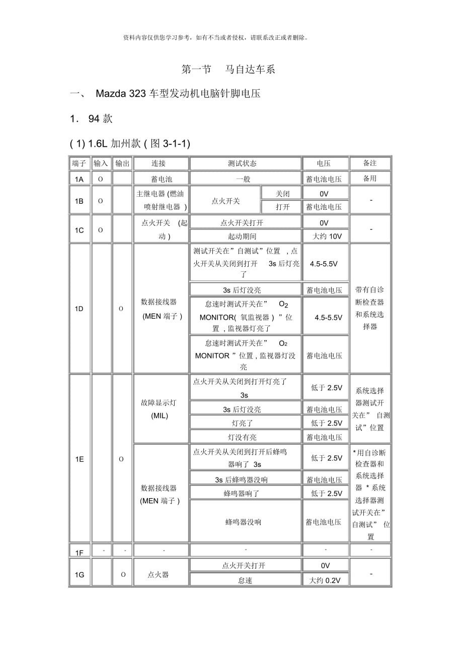 馬自達發(fā)動機電腦針腳電壓值速查手冊_第1頁