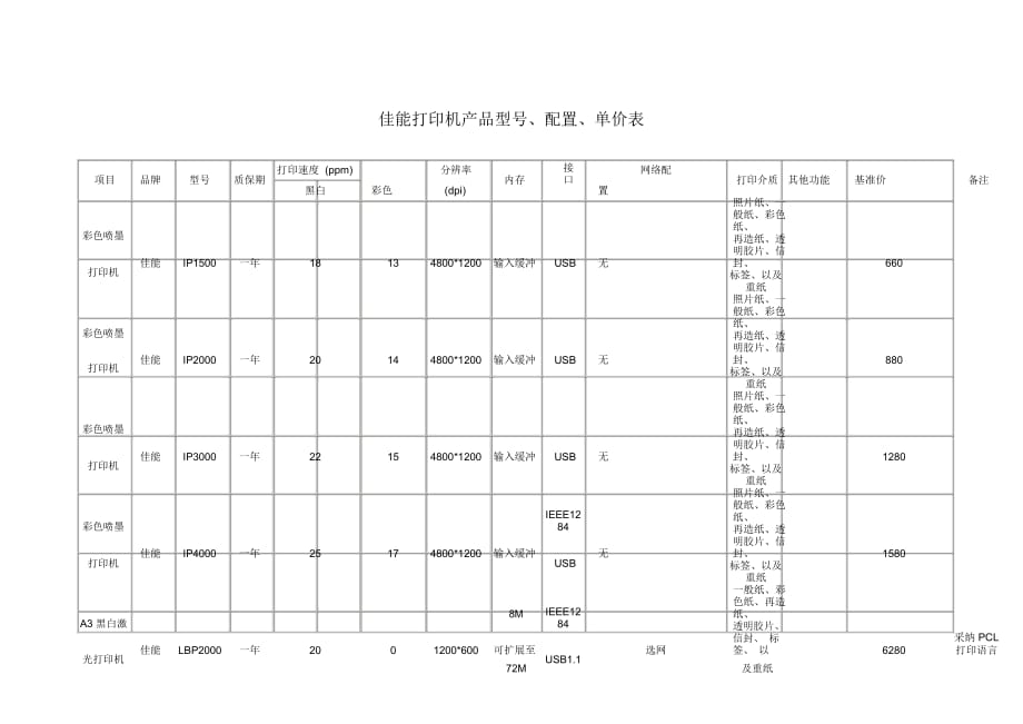 佳能打印機(jī)產(chǎn)品型號(hào)、配置及其單價(jià)表_第1頁(yè)