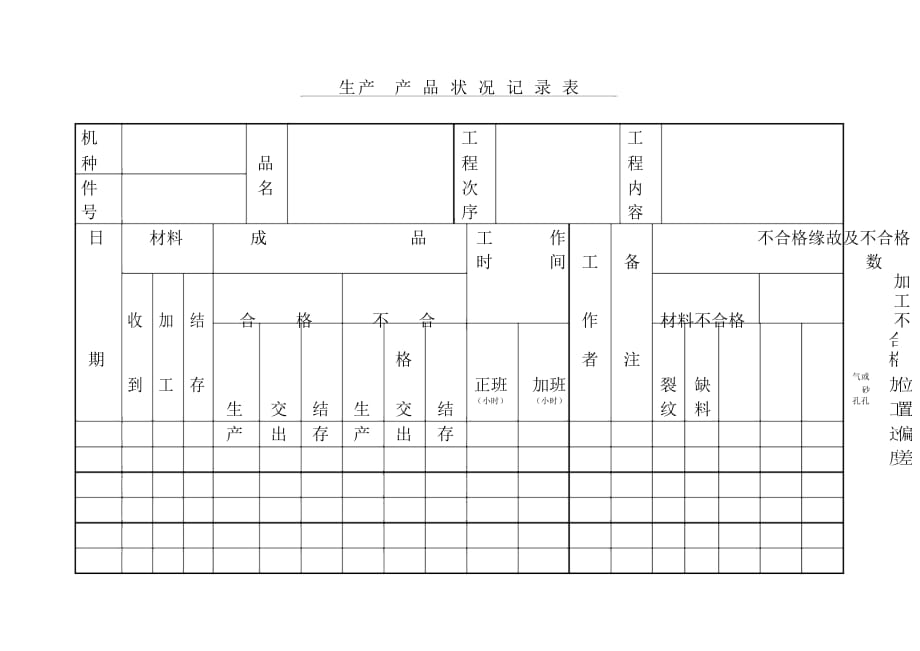 生產(chǎn)管理表格匯編94_第1頁