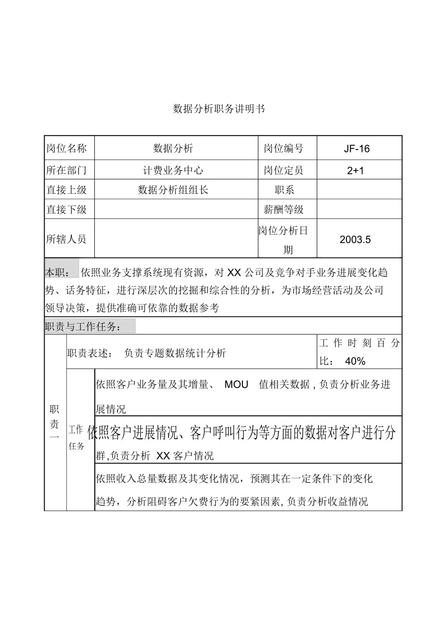 通信行業(yè)部門崗位說明書90_第1頁