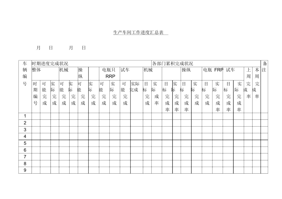 生產(chǎn)車間目標(biāo)與實(shí)際完成工作情況匯編表_第1頁