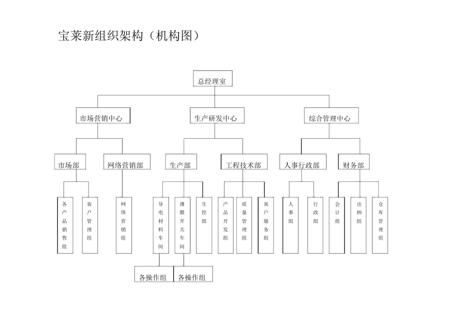 寶萊新組織架構(gòu)（機(jī)構(gòu)圖）_第1頁(yè)