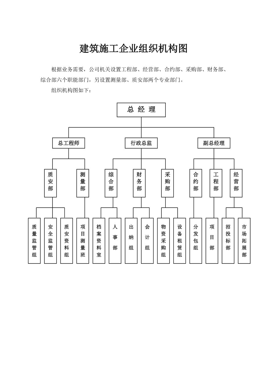 建筑施工企业组织机构图-_第1页