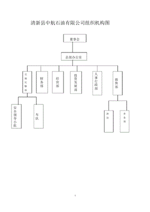 公司組織架構(gòu)圖(原版)