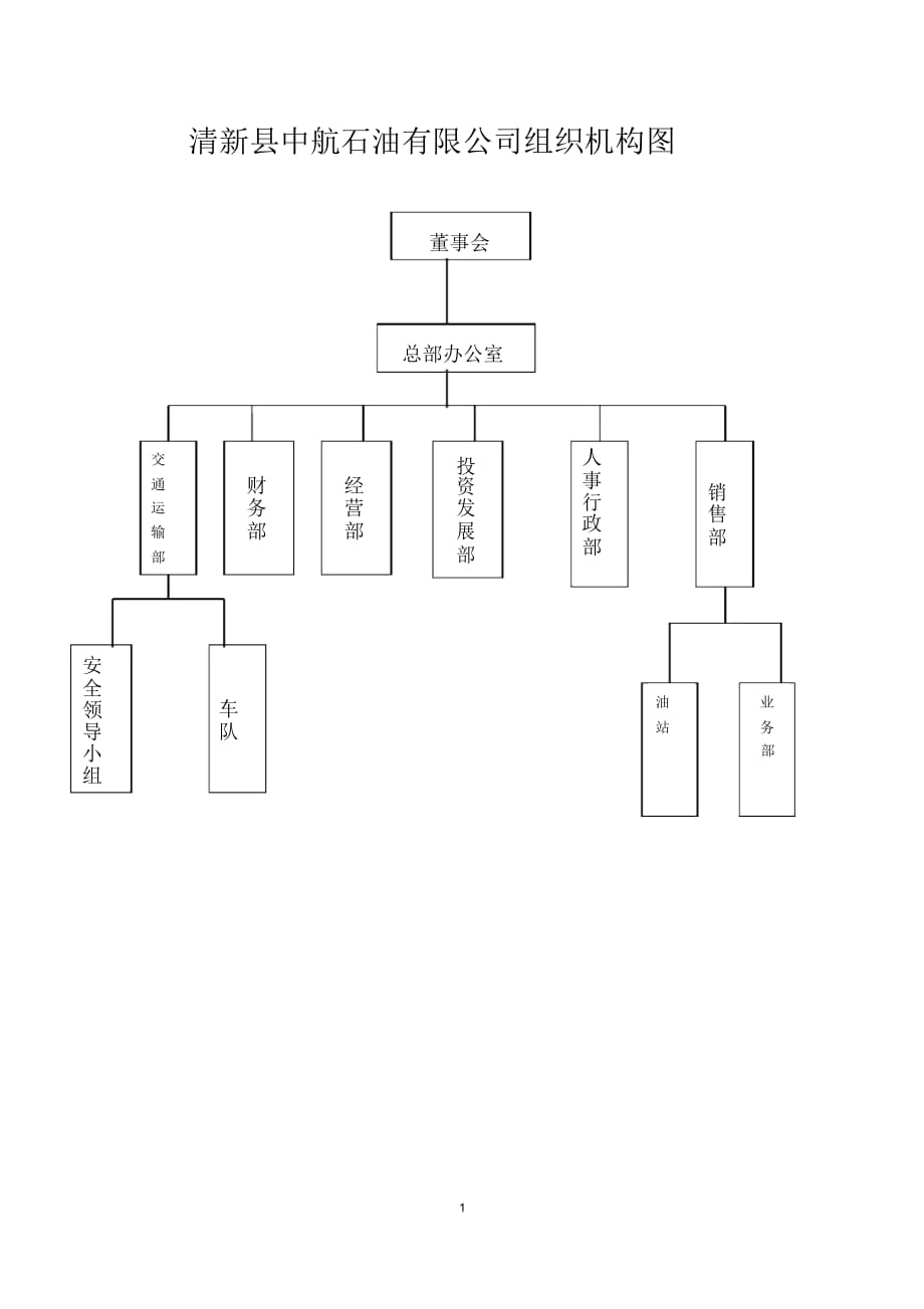 公司組織架構(gòu)圖(原版)_第1頁