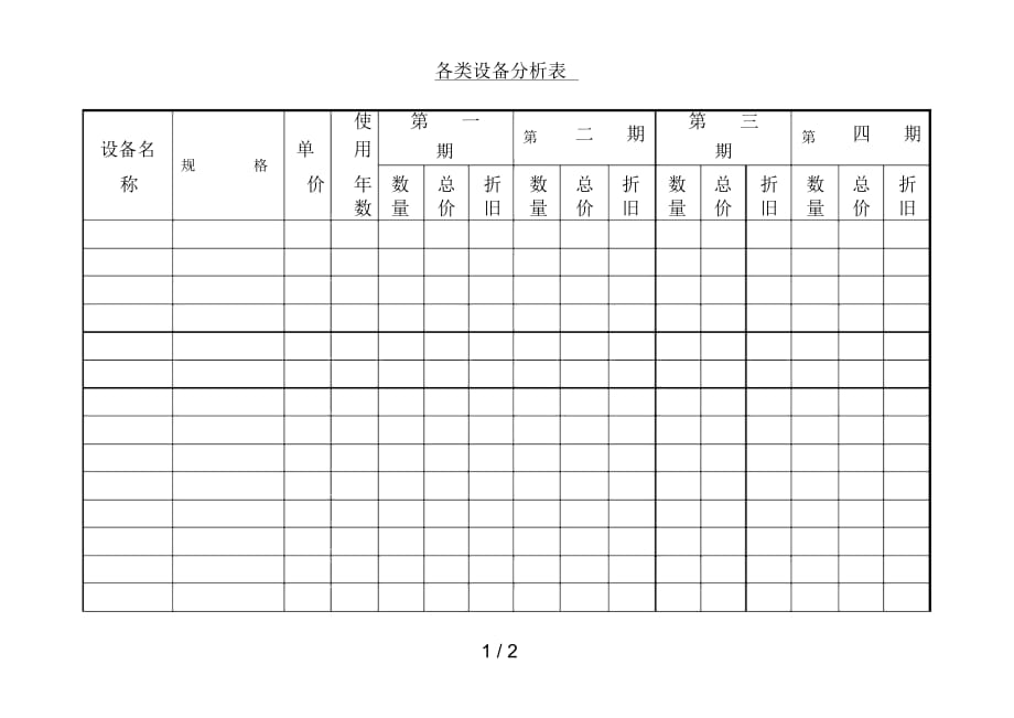 設(shè)備知識35各類設(shè)備分析表_第1頁