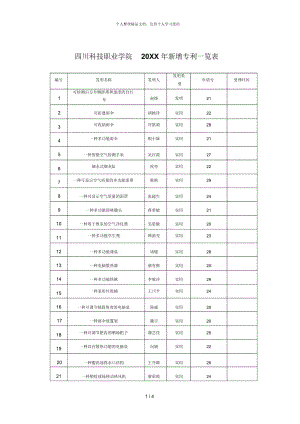 四川科技职业学院年新增专利一览表