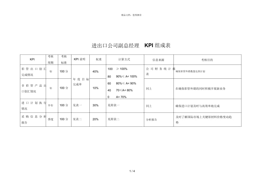 海問(wèn)彩虹集團(tuán)—進(jìn)出口公司副總經(jīng)理KPI_第1頁(yè)