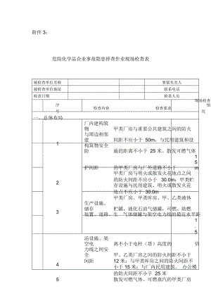 危险化学品企业事故隐患排查作业现场检查表