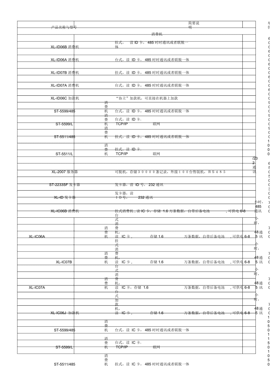 產(chǎn)品名稱與型號_第1頁