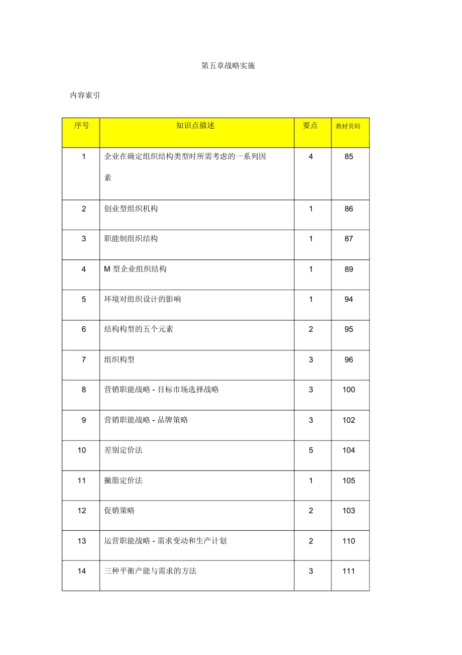 版《公司戰(zhàn)略與風(fēng)險管理》第五章戰(zhàn)略實施_第1頁