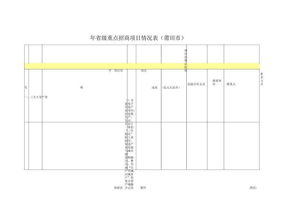 省級重點(diǎn)招商項(xiàng)目情況表(莆田市)_第1頁