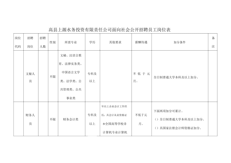 高縣上源水務(wù)投資有限責任公司面向社會公開招聘員工崗位表_第1頁