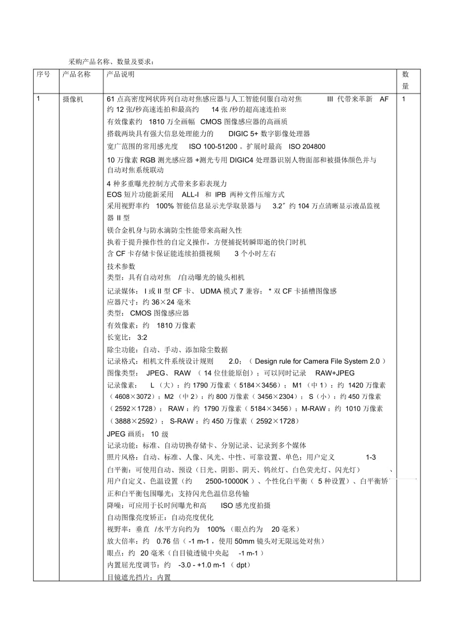 采購產(chǎn)品名稱、數(shù)量及要求_第1頁