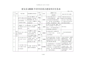 新安縣年省市縣重點(diǎn)建設(shè)項(xiàng)目任務(wù)表