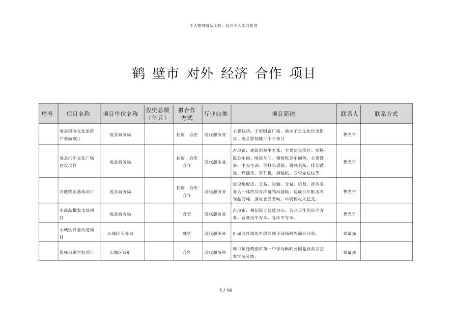 鶴壁市對(duì)外經(jīng)濟(jì)合作項(xiàng)目_第1頁(yè)