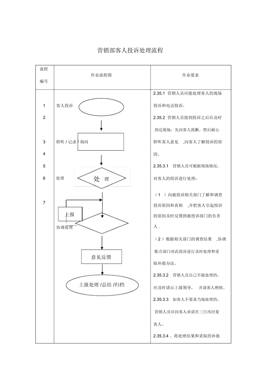 营销部客人投诉处理流程_第1页