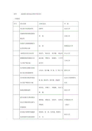 高校獲年度國家自然科學獎項目