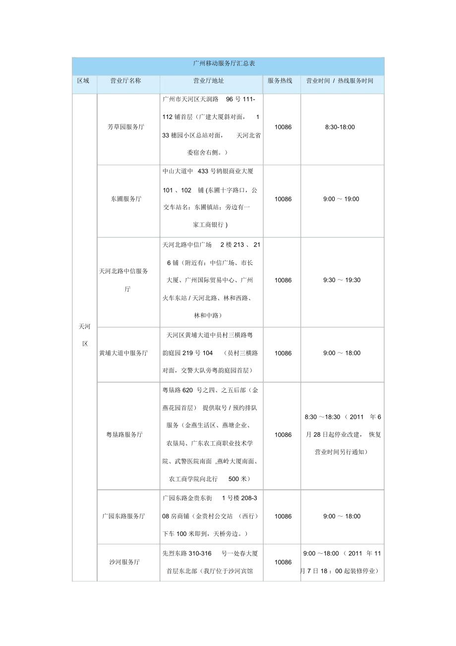 广州移动服务厅汇总表_第1页