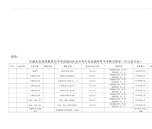 湖北省高等教育自學考試面向社會開考