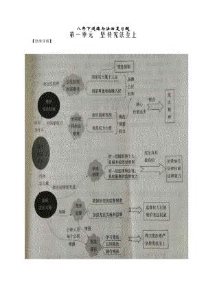 人教版道德與法治八年級(jí)下冊(cè)思維導(dǎo)圖全-.