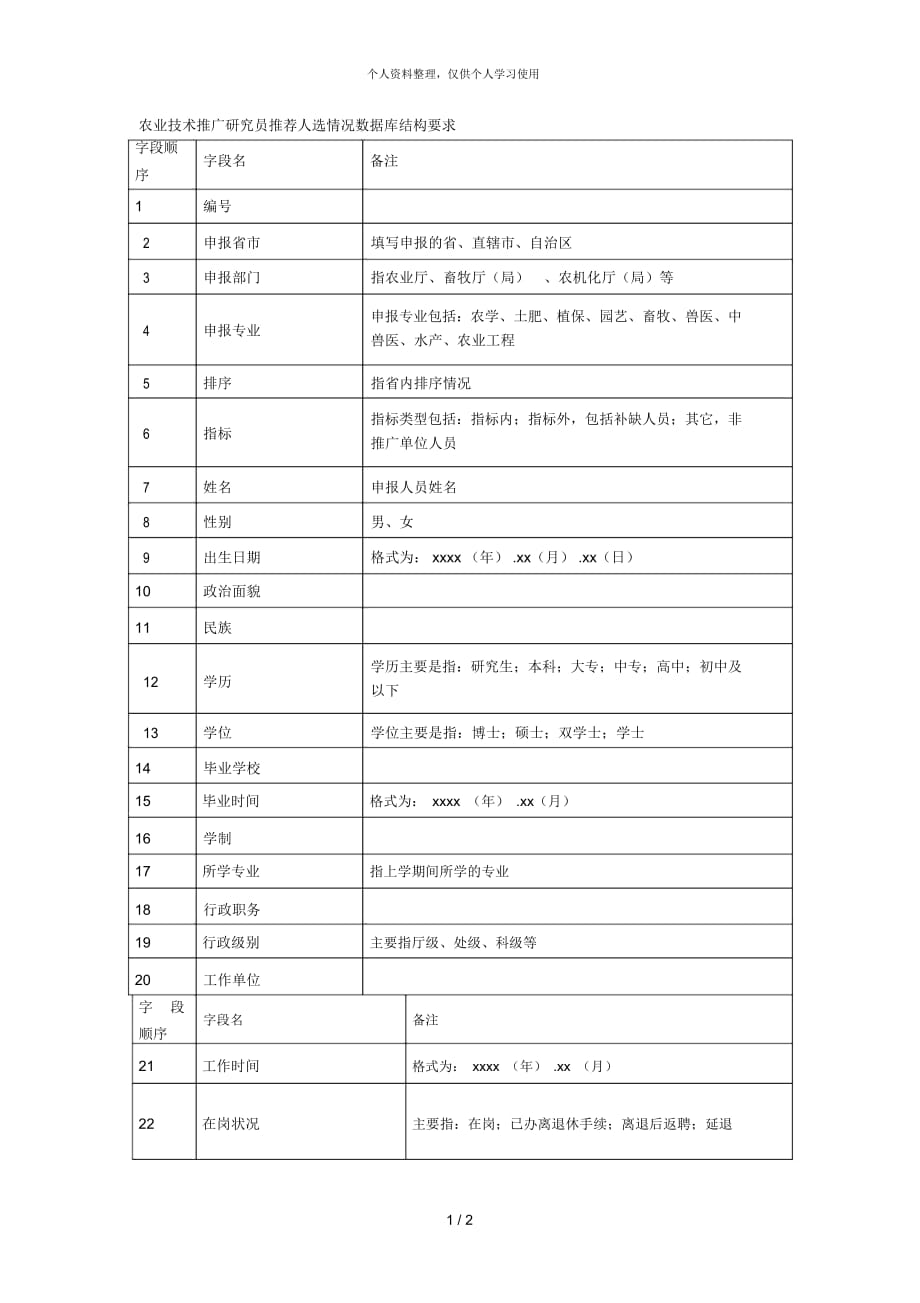 农业技术推广研究员推荐人选情况数据库结构要求_第1页