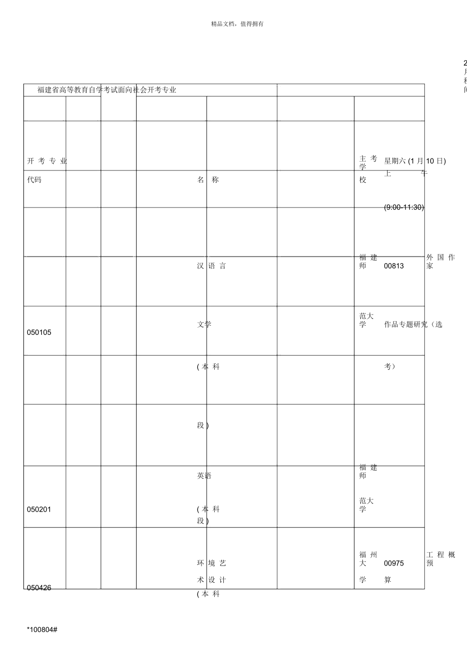 福建省高等教育自學(xué)考試面向社會(huì)開考專業(yè)年1月理論課_第1頁