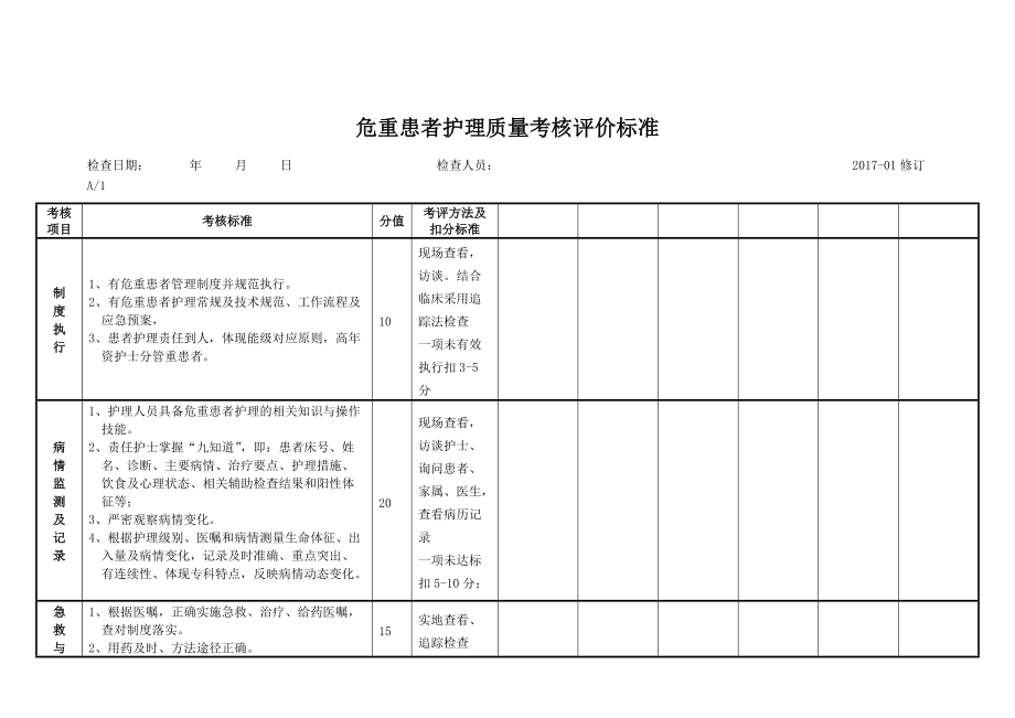 危重患者护理质量考核评价标准-_第1页