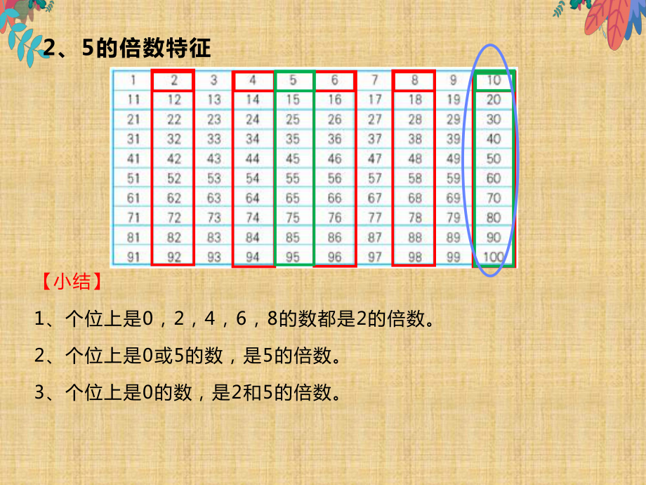 （賽課課件）人教版五年級(jí)數(shù)學(xué)下冊(cè)《 5的倍數(shù)特征》_第1頁(yè)