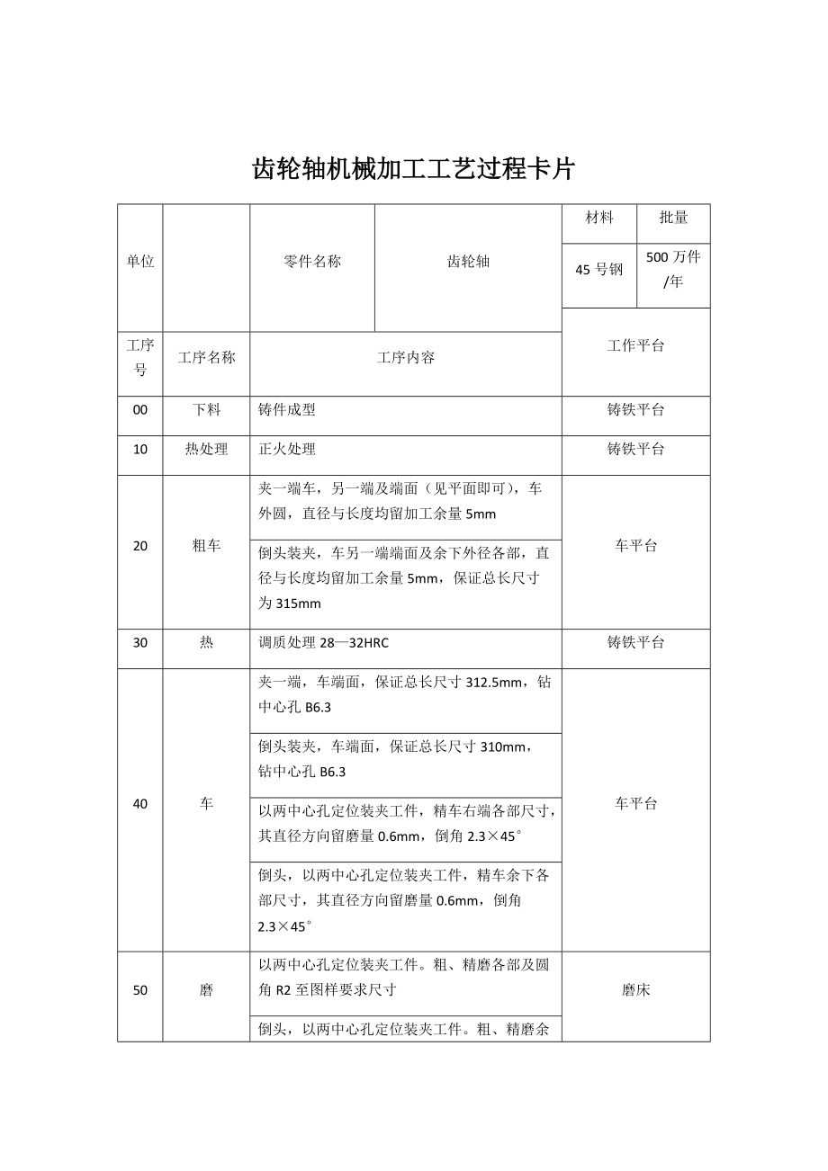 齒輪軸加工工藝過程卡片_第1頁