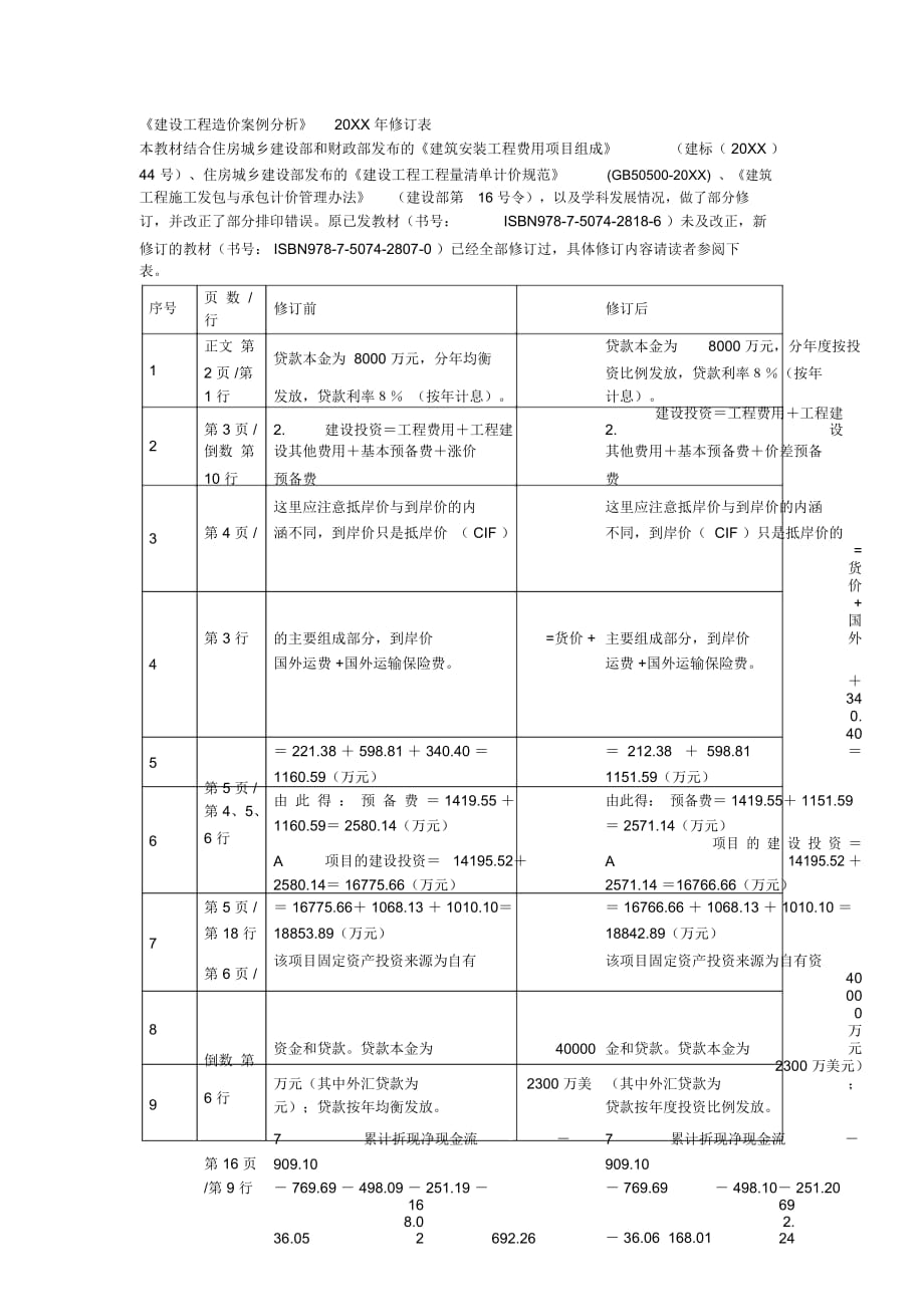 《建設(shè)工程造價案例分析》修訂表_第1頁