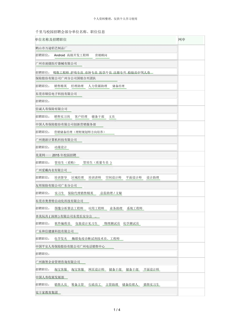 千里馬校園招聘會(huì)部分單位名稱、職位信息_第1頁