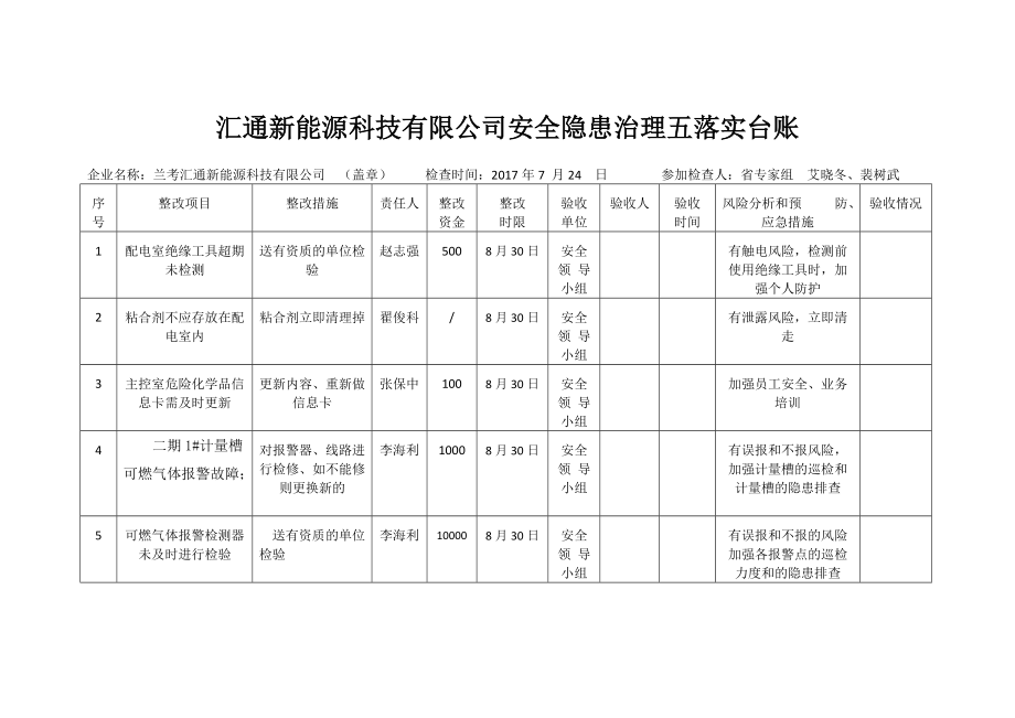 隱患整改五到位臺(tái)賬-._第1頁