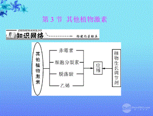 【隨堂優(yōu)化訓練】2012年高中生物 第3章 第3節(jié) 其他植物激素課件 新人教版必修3